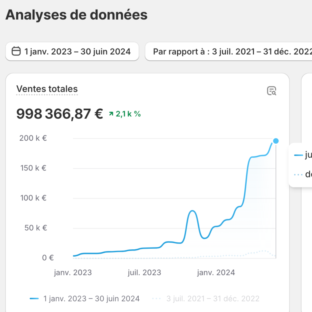 Tableau de bord e-commerce : ventes générées par la publicité